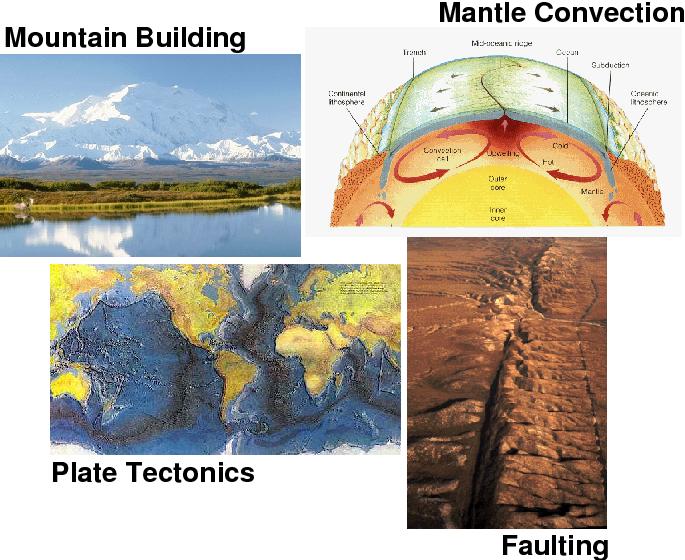 Geodynamics